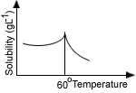 termodynamic-q20