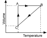 termodynamic-q9